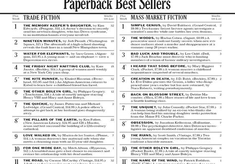 Ny Times Best Sellers List 2024 Fiction - Joya Guendolen