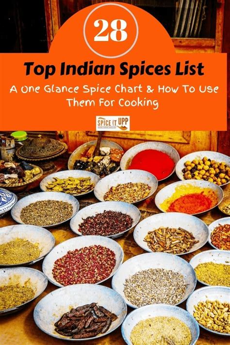 40 Types Of Spices Masala In India Indian Spices List With Names 2022 ...