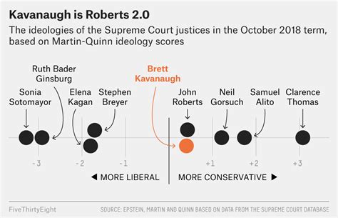 Political Makeup Of Supreme Court Justices | Saubhaya Makeup