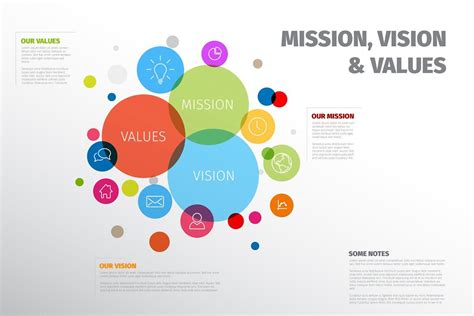 Mission, vision and values template | Mission statement design ...