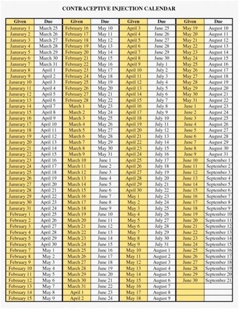 One Year Depo Shot Schedule Chart