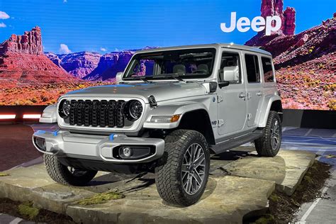 2024 Wrangler Changes Online | www.jkuat.ac.ke