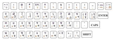 Nepali(देवनागरी) Typing in an Easy Way | Nepali Unicode Romanized Keyboard Layout - Sagar Kunwar