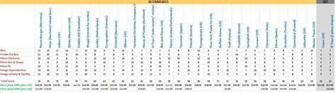 Jigsaw Puzzle Brand Comparison. A Detailed List Of The Pros And Cons Of ...