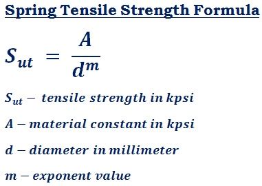 Spring Minimum Tensile Strength Calculator