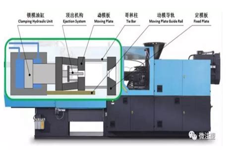 Injection molding machine clamping parameters setting | Plastic Machining Service Injection ...