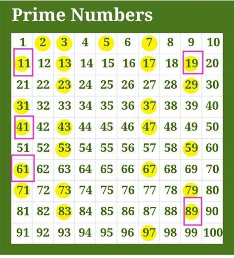 List of twin prime numbers from 1 to 100 - pofeserve