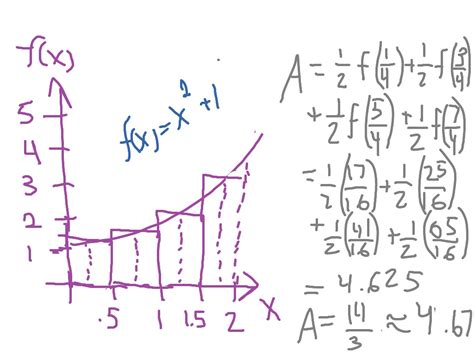 Midpoint Riemann Sum