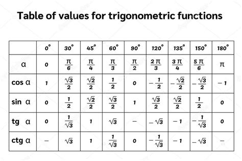 Black Table Trigonometric Functions Vector Illustration — Stock Vector © igormpgu2002 #248913350