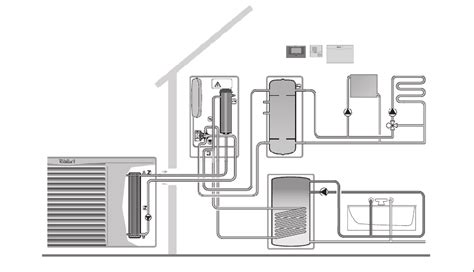 Vaillant 0010011971 Heat Pump Operating instructions manual PDF View ...