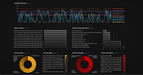 LogRhythm Labs | LogRhythm