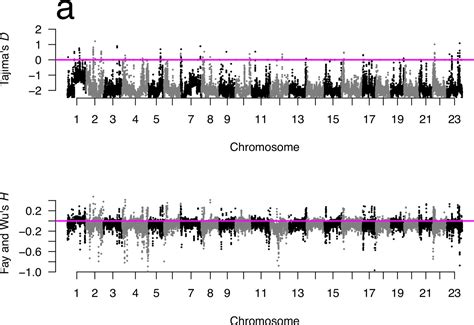 Figures and data in Sweepstakes reproductive success via pervasive and recurrent selective ...