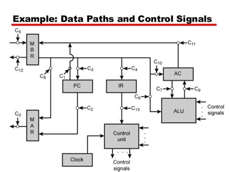 Microarchitecture