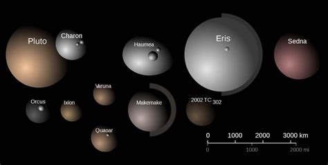 Dwarf planet hosts a ring that’s unexpectedly far from the planet - Ars Technica