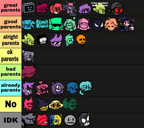 FNF+Mods characters tier list on how good of a parent they would be : r/FridayNightFunkin