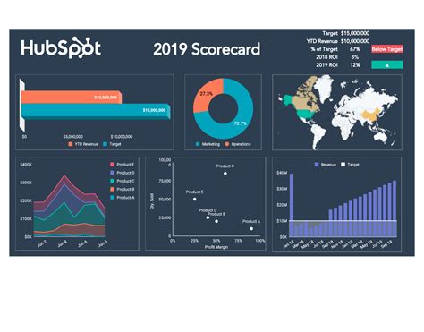 Excel Metrics Dashboard Template