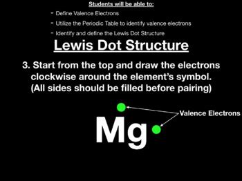 Valence Electrons & Lewis Dot Structure Keynote by DeCicco Science