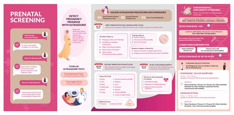 Prenatal Screening - Kanad MFM