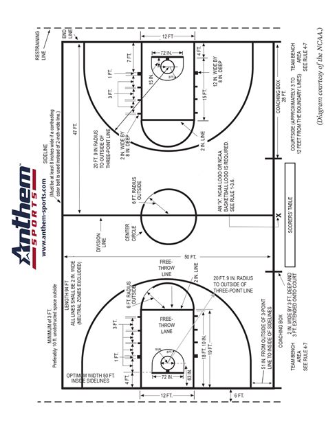 NCAA Basketball Court Diagram | Anthem Sports