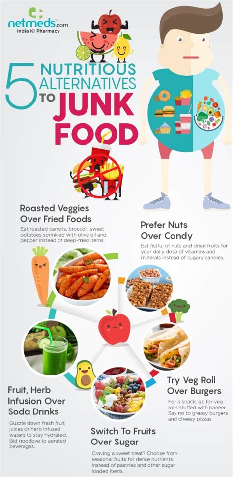 Junk Food Chart