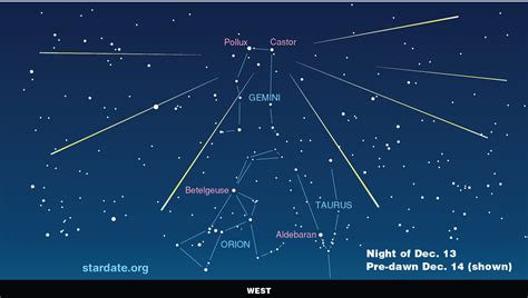 Geminid Meteor Shower 2016 - The Camping Canuck