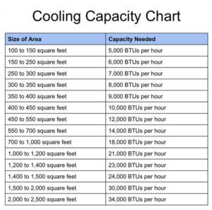 cooling-capacity-chart - Chinook