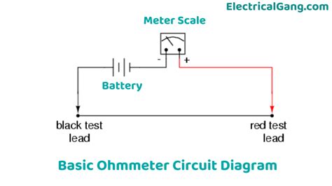 What is an Ohmmeter? | The Definitive Guide