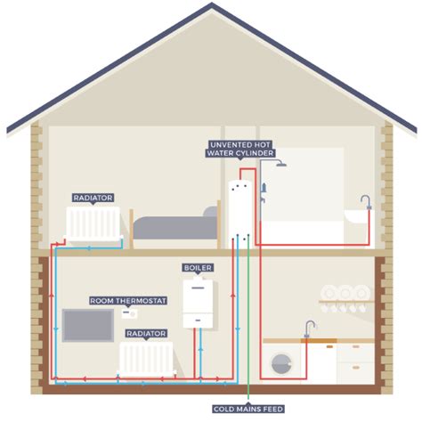 The Ultimate Guide to System Boilers