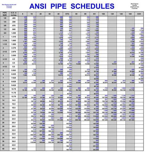 Carbon steel pipe yield