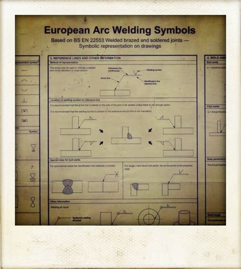 European Arc Welding symbols. #jclworkbench | Symbolic representation, Arc welding, Symbols