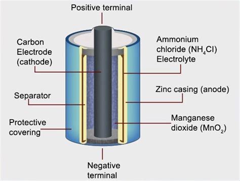 Primary cell | Dry cell, Battery charger circuit, Alkaline battery