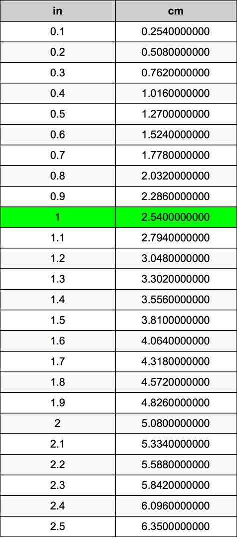 Convert Cm To Inches Chart Conversion Chart