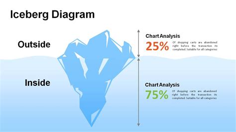 Free Iceberg Diagram Template - Nisma.Info