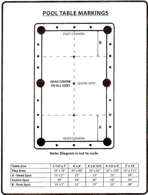 Official English Pool Table Dimensions - Home Decor | Pool table sizes, Pool table dimensions ...