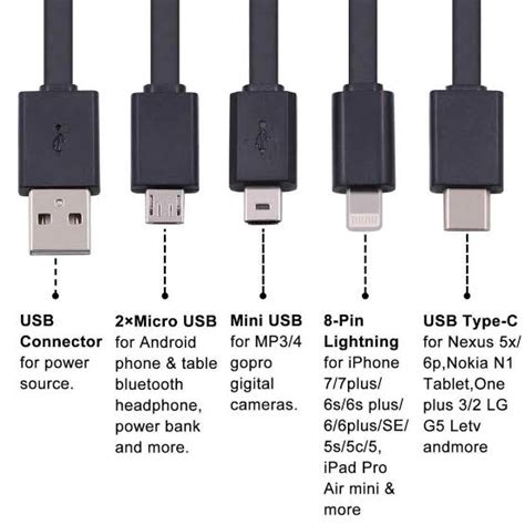 Types Of Charger Pins With Names