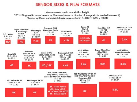 Resultado de imagen para sony fs5 sensor size