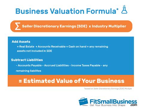 How to Value a Business: The Ultimate Guide