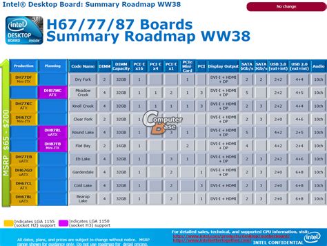 Intel's 4th Generation Chipset And Motherboard Lineup Unveiled ...