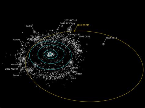 The Planets In Order Labeled