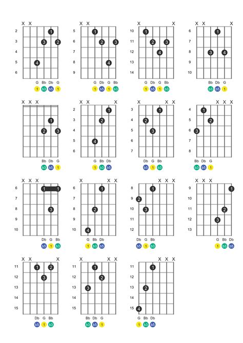 Diminished Chords Guitar Chart