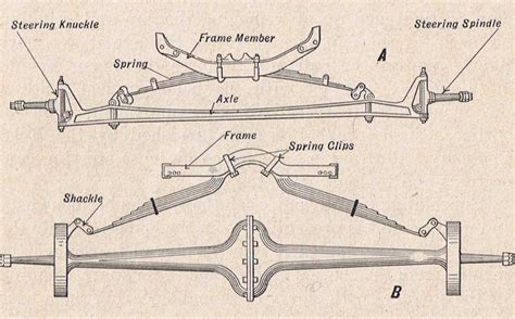 Exploring the Intricate Diagrams of Vintage Ford parts