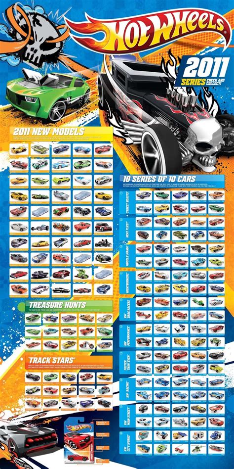 Hot Wheels Collecting Guide: Hot Wheels 2011 Year in Review