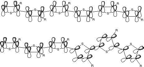 Polythiophene - Alchetron, The Free Social Encyclopedia