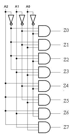 How to Design a 4 to 16 Decoder using 3 to 8 Decoder