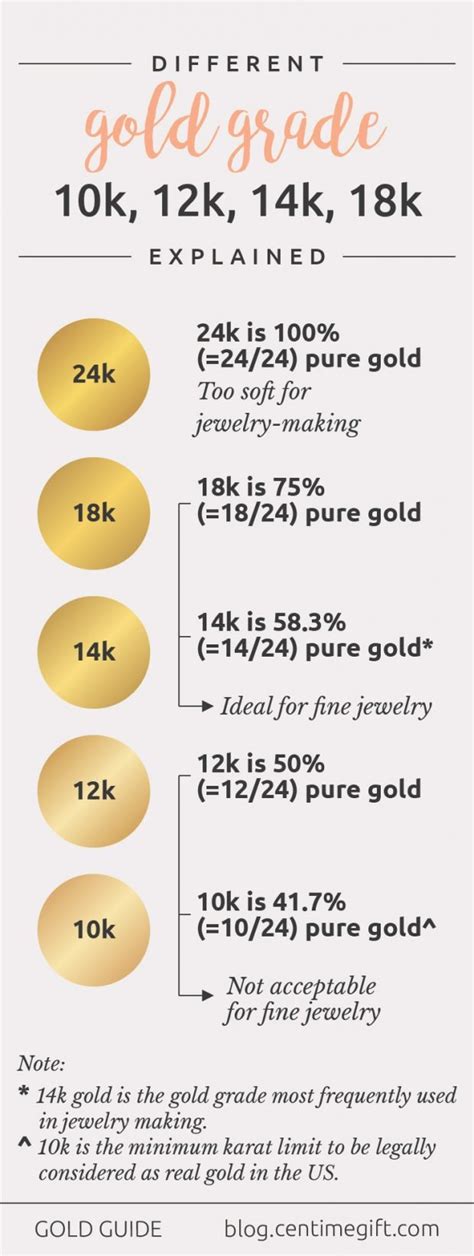 Fineness of Gold: 10k, 12k, 14k, 18k and How To Tell If Gold Is Real | Centime Blog