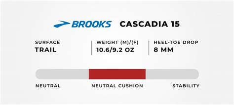 Shoe Review: Brooks Cascadia 15 | Fleet Feet