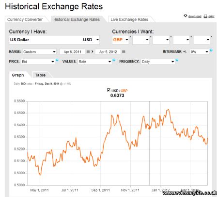 Oanda Historical Exchange Rates / PPT - Source: Oanda Historical Currency Exchange Rates ...