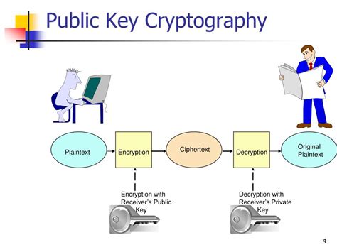 PPT - Public Key Cryptography PowerPoint Presentation, free download - ID:5649203