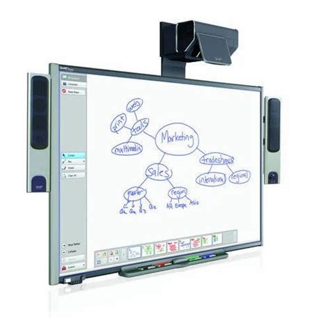 Smart Interactive Board at Rs 35000 | Digital Whiteboard in Jaipur | ID: 15874483673