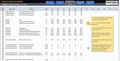 Manufacturing KPI Dashboard Excel KPI Report Template Dynamic Reporting Dashboard - Etsy | Kpi ...